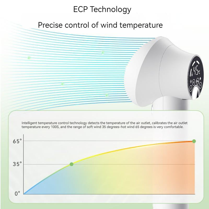 FluffBreeze Smart Pet Hair Dryer